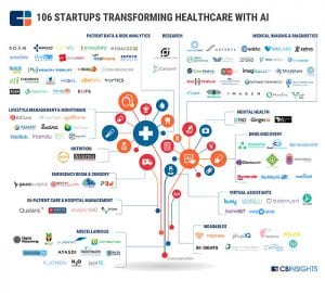 CB Insights Healthcare AI