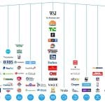 100 Best Bots For Brands & Businesses