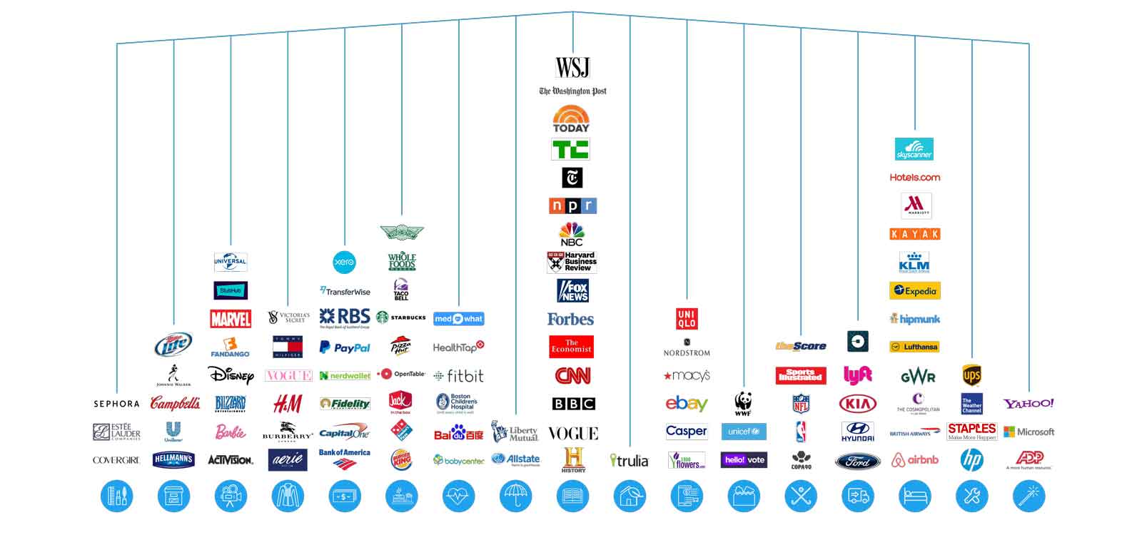 100 Best Bots For Brands & Businesses