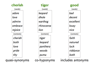 Nearest Neighbor Antonyms