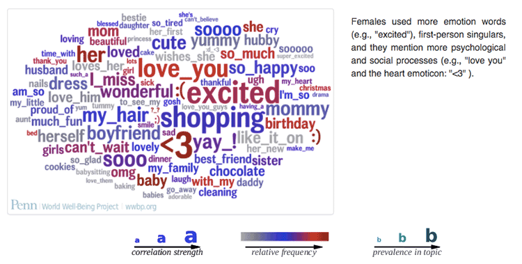 Lyle Ungar / University of Pennsylvania