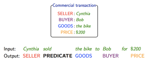 Frames Marvin Minsky