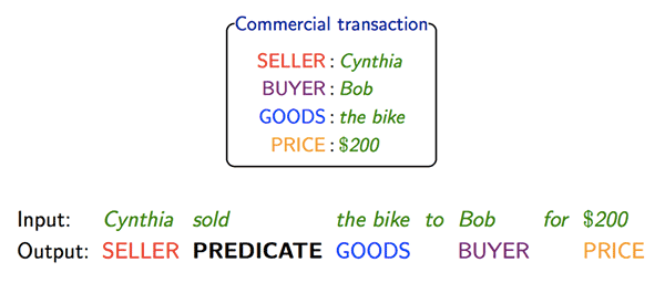 Frames Marvin Minsky - Image Credit Percy Liang