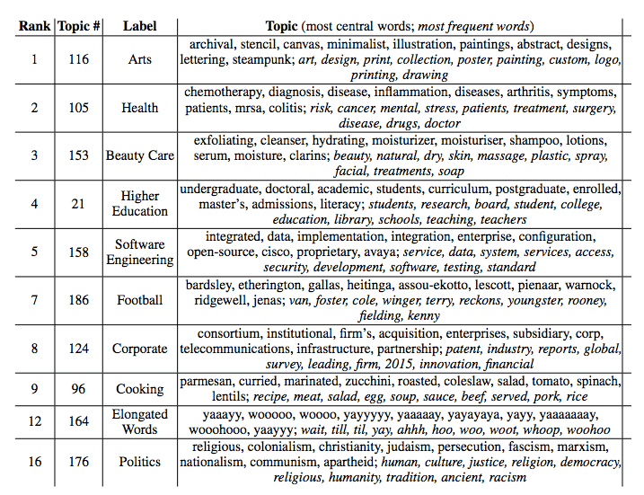 WWBP Language Occupation