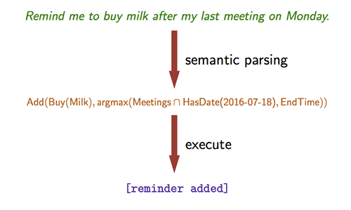 Milk Added - Image Credit Percy Liang