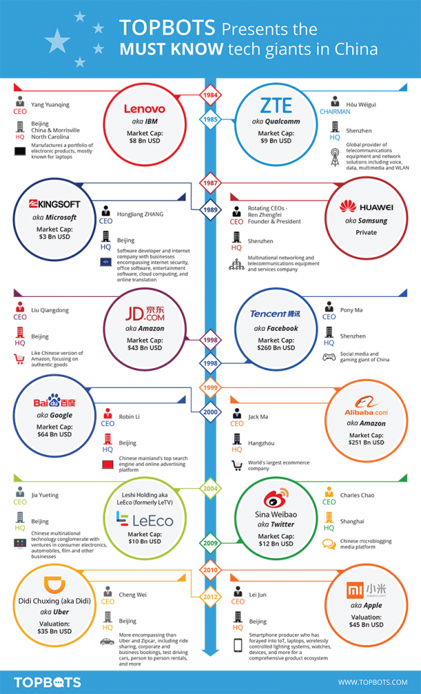 The 12 Chinese Tech Companies You Should Know