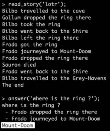 Frodo Lord Of The Rings Memory Network