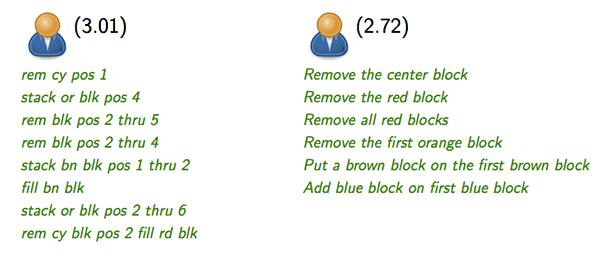 Percy Liang shrdlurn interactive language game winners