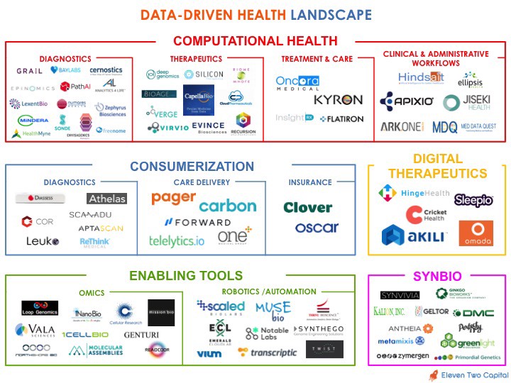 Shelley Zhuang Data-Driven Health Eleven Two Capital