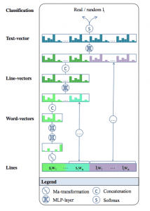 Feedforward Network Dope Learning