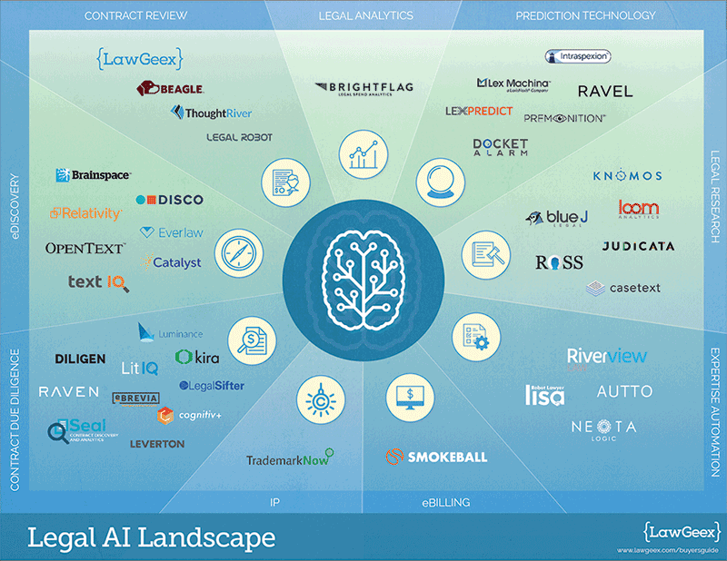 Legal AI