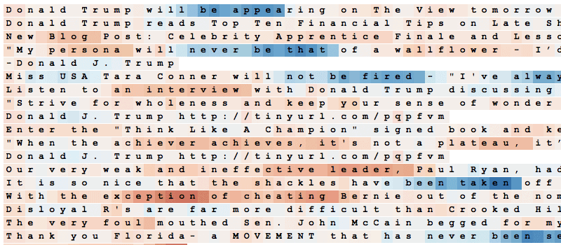 Exploring LSTMs Edwin Chen