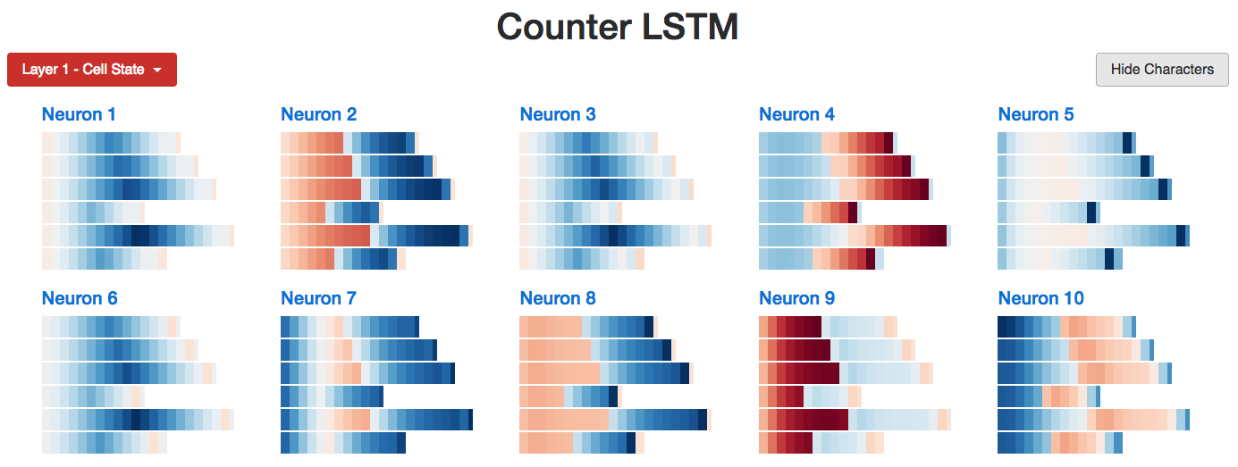 Counter LSTM