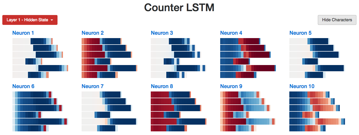 Counter LSTM Edwin Chen