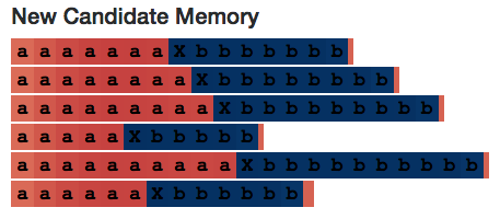 New Candidate Memory Edwin Chen