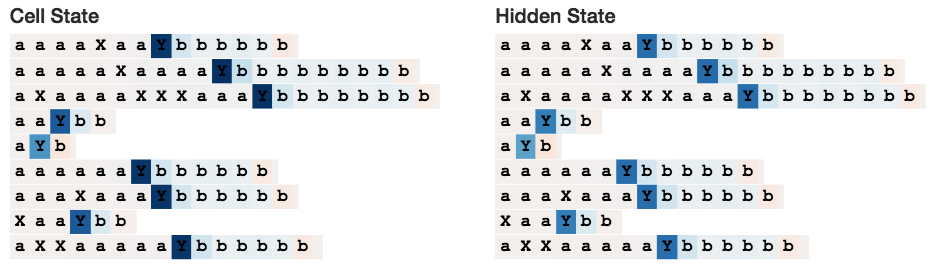 Edwin Chen LSTM Neuron 10