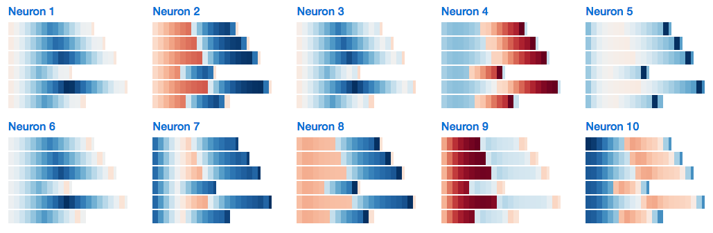 LSTM Neurons Edwin Chen