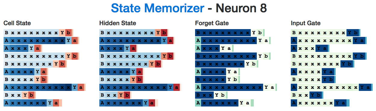 State Memorizer Neuron 8 Edwin Chen