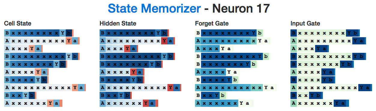 State Memorizer Neuron 17 Edwin Chen