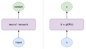 Exploring LSTMs Edwin Chen Activation Function