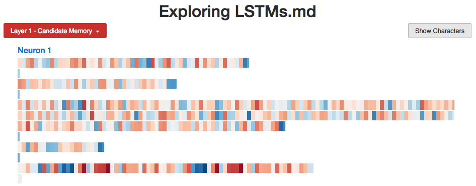 LSTM Explorer Edwin Chen