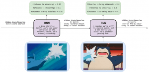 Snorlax Recurrent Neural Networks Edwin Chen
