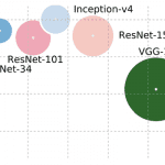 Neural Network Architectures Eugenio Culurciello