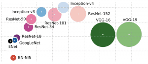 Neural Network Architectures Eugenio Culurciello