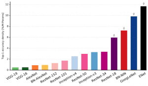 Neural Network Architectures Eugenio Culurciello