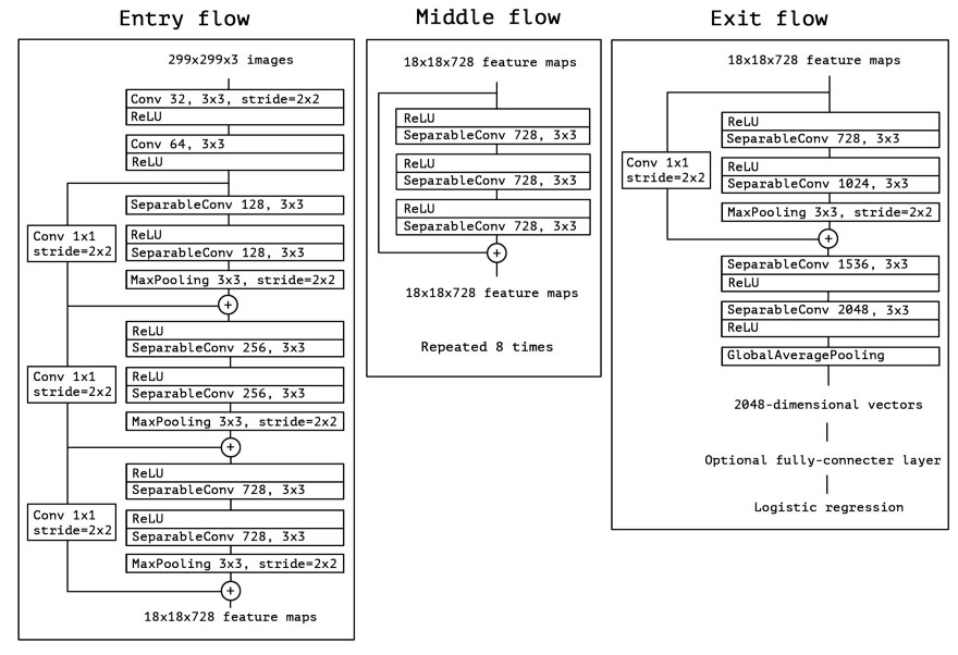 Neural Network Architectures Eugenio Culurciello