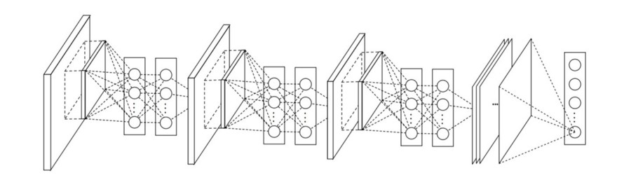 Neural Network Architectures Eugenio Culurciello NiN