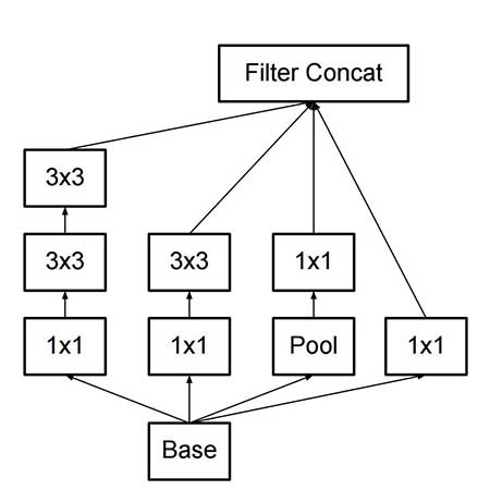 Neural Network Architectures Eugenio Culurciello