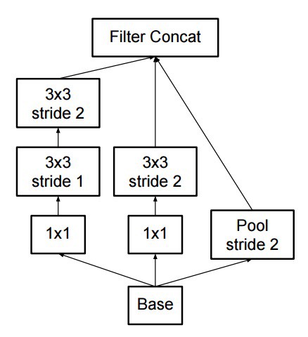 Neural Network Architectures Eugenio Culurciello