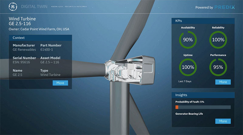 GE Predix Digital Twins Wind Turbine Anaytics Dashboard