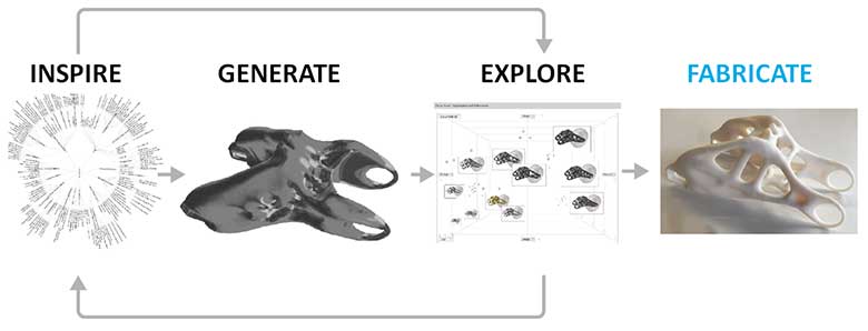 Autodesk Dreamcatcher