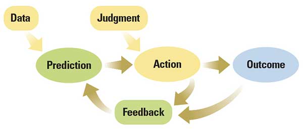 Ajay Agarwal The Anatomy Of A Task
