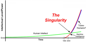 Singularity Graph