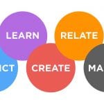 TOPBOTS Machine Intelligence Continuum