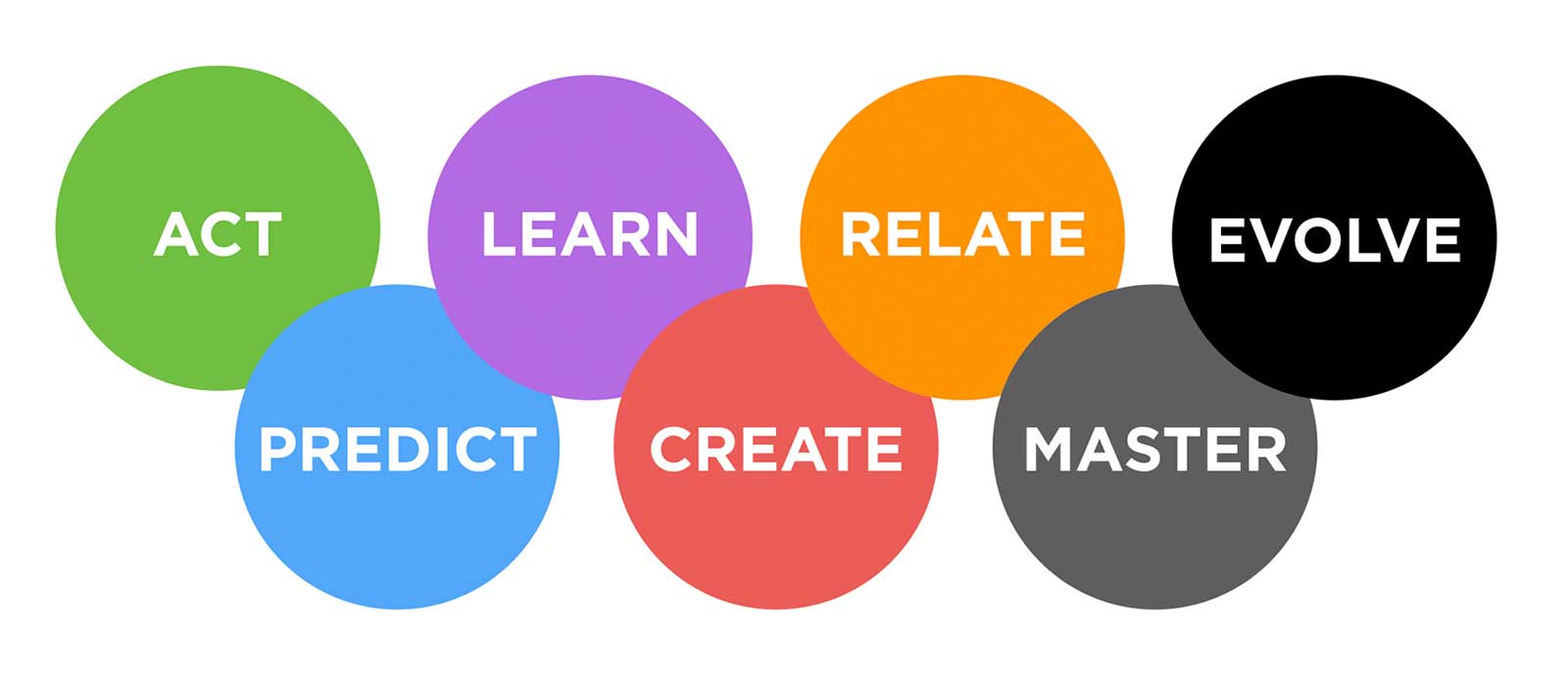 TOPBOTS Machine Intelligence Continuum