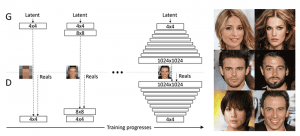NVIDIA Research Generative Adversarial Networks