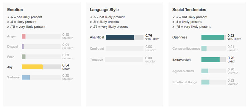 IBM Watson Tone Analyzer Emotion Sentiment Analysis