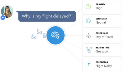 AI-aided email routing
