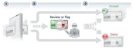 paypal fraud detection