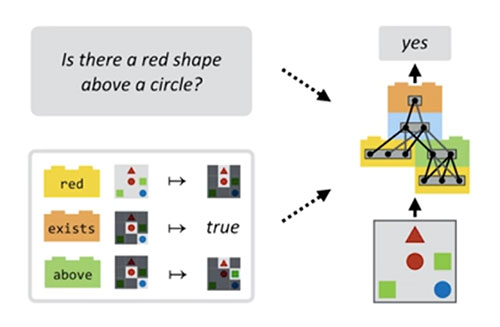 Grounded Neural Network Model Andreas Berkeley