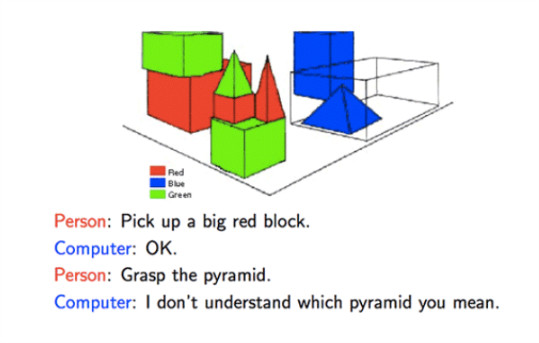 Terry Winograd SHRDLU