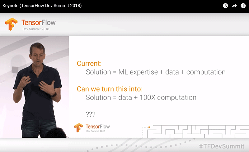 Slide from Jeff Dean's Keynote at the TensorFlow Dev Summit