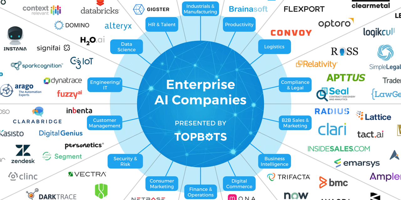 The Essential Landscape of Enterprise AI Companies (2018-2019)