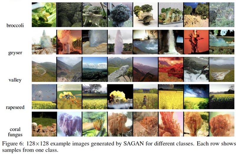 TOP Computer Vision papers