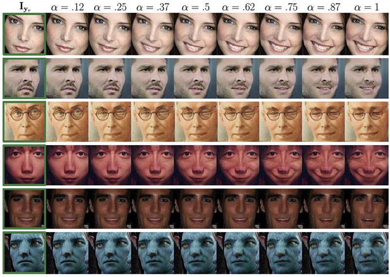 TOP Computer Vision Papers