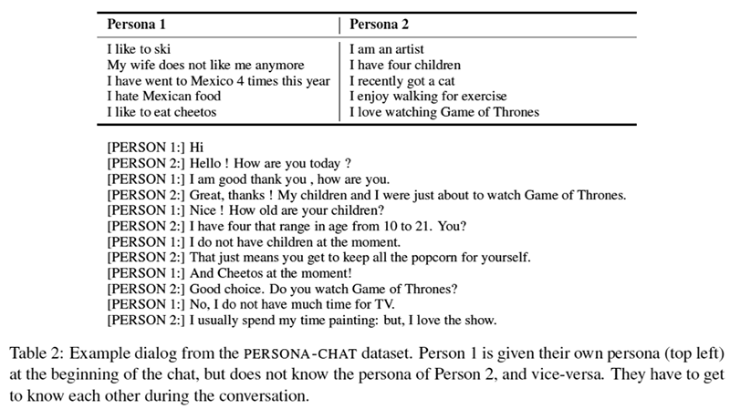 TOP Conversational AI research papers